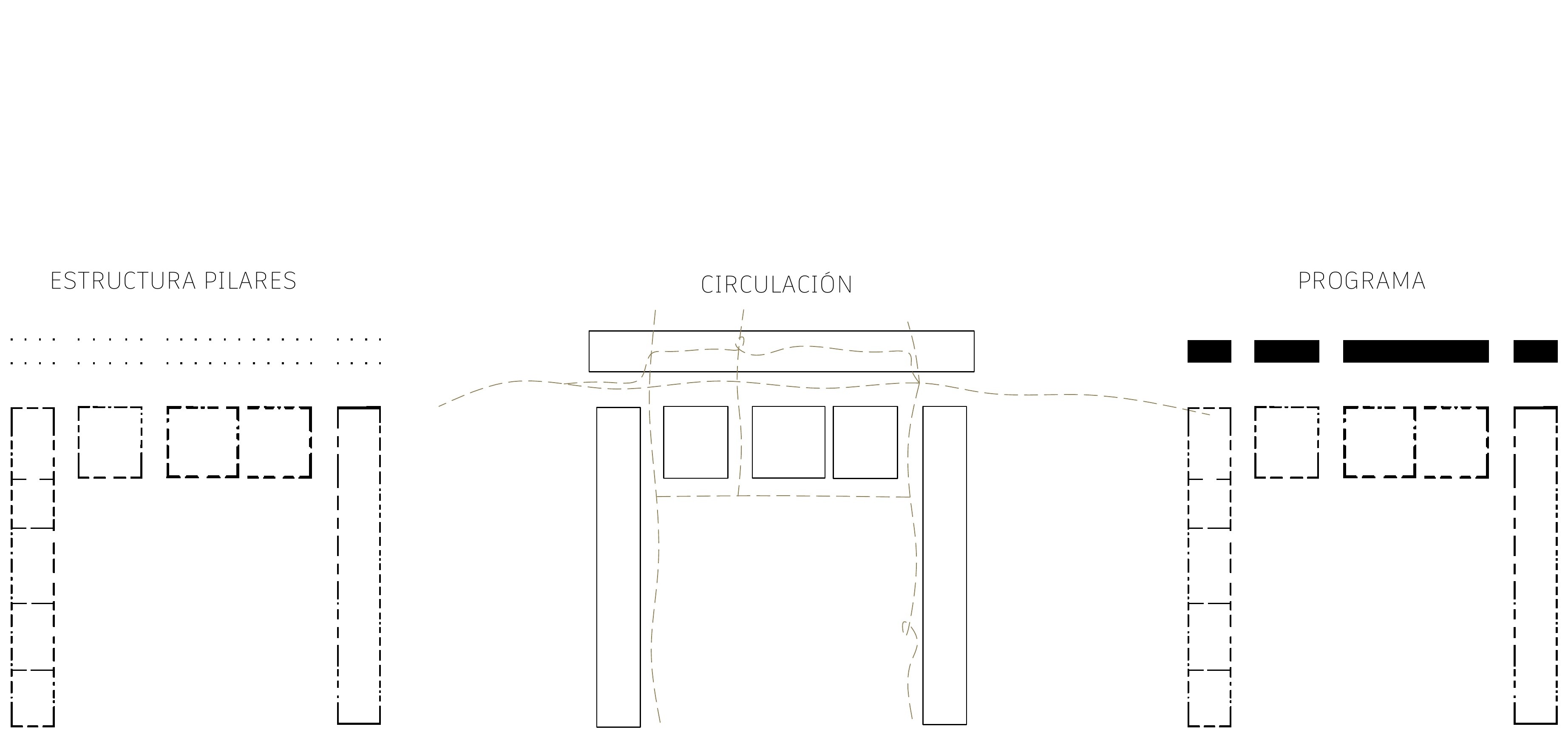 Esquema conceptual 2