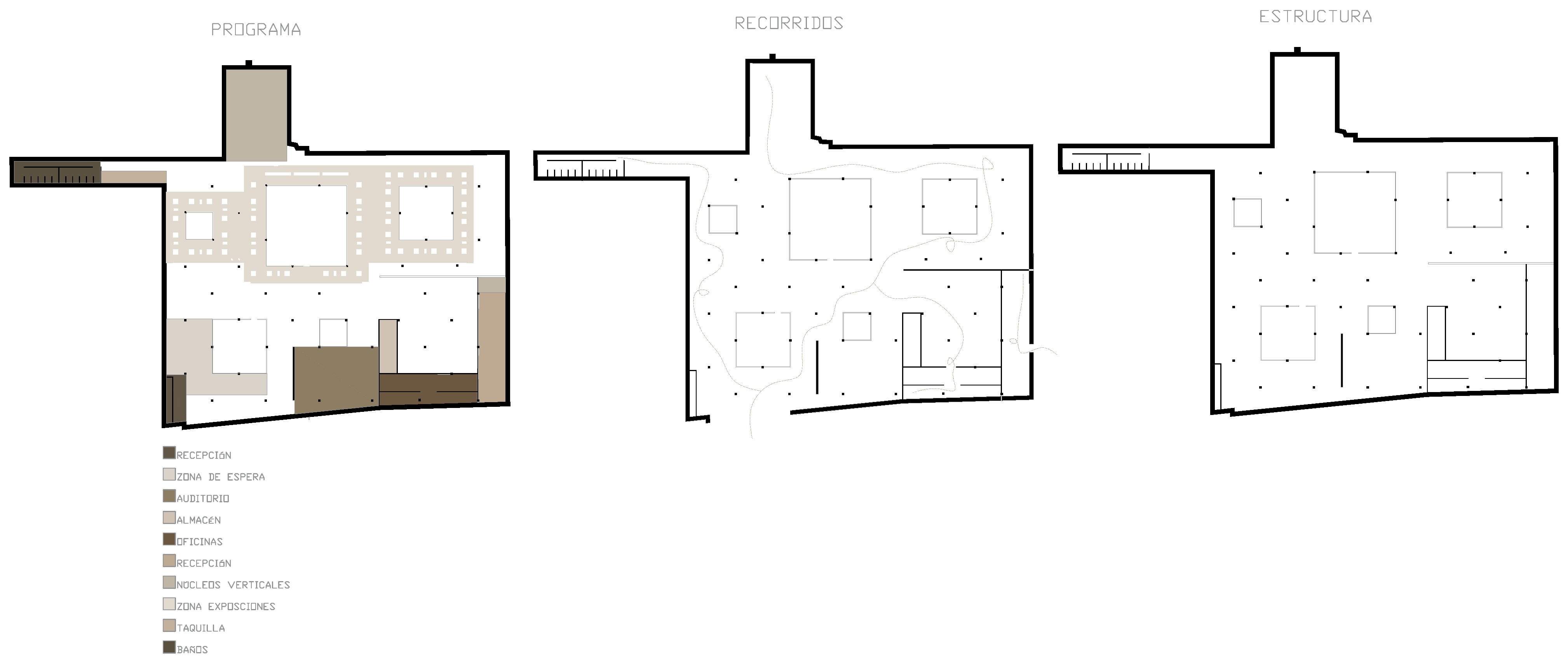 Esquemas conceptuales del proyecto